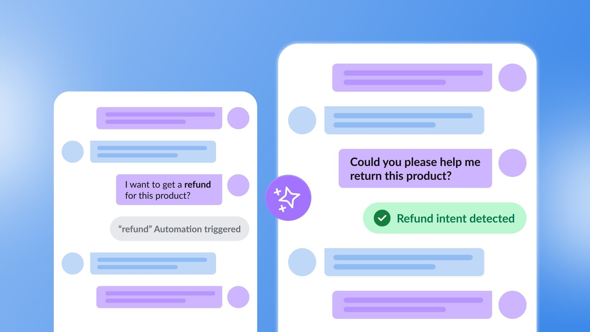AI Message Intent Detection: The End of Keyword-Based Social Media Automations AI Message Intent Detection: The End of Keyword-Based Social Media Automations
