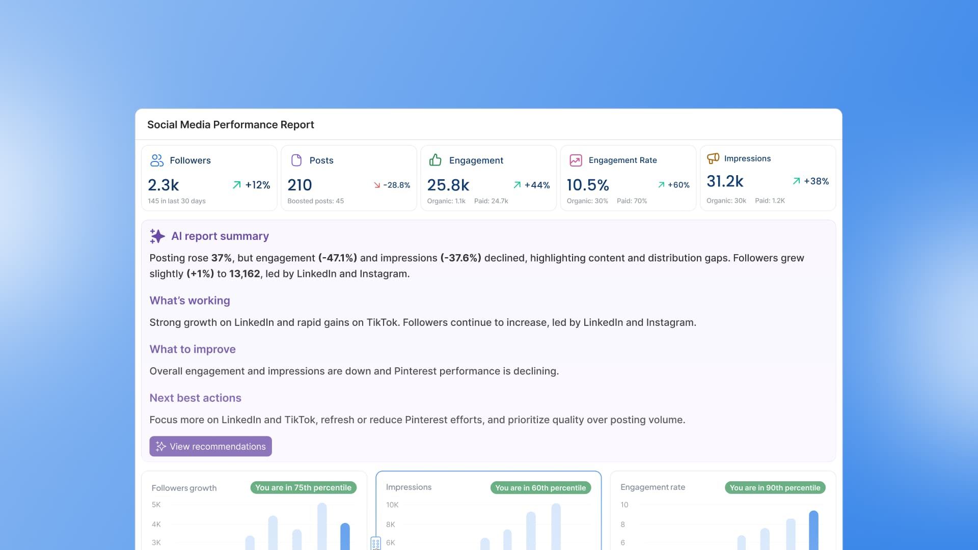 AI for Social Media Reporting: How to Turn Numbers Into Next Steps AI for Social Media Reporting: How to Turn Numbers Into Next Steps