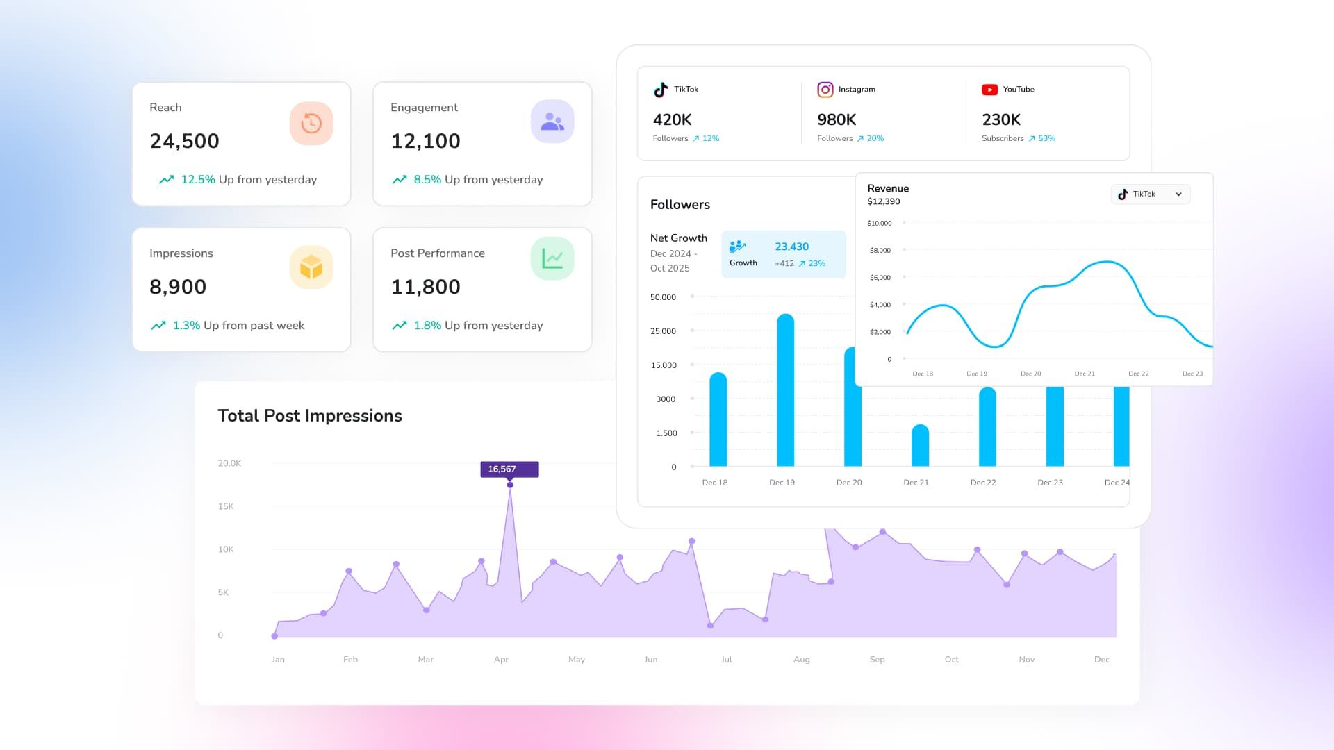 How to Create a Successful SaaS Social Media Marketing Strategy How to Create a Successful SaaS Social Media Marketing Strategy