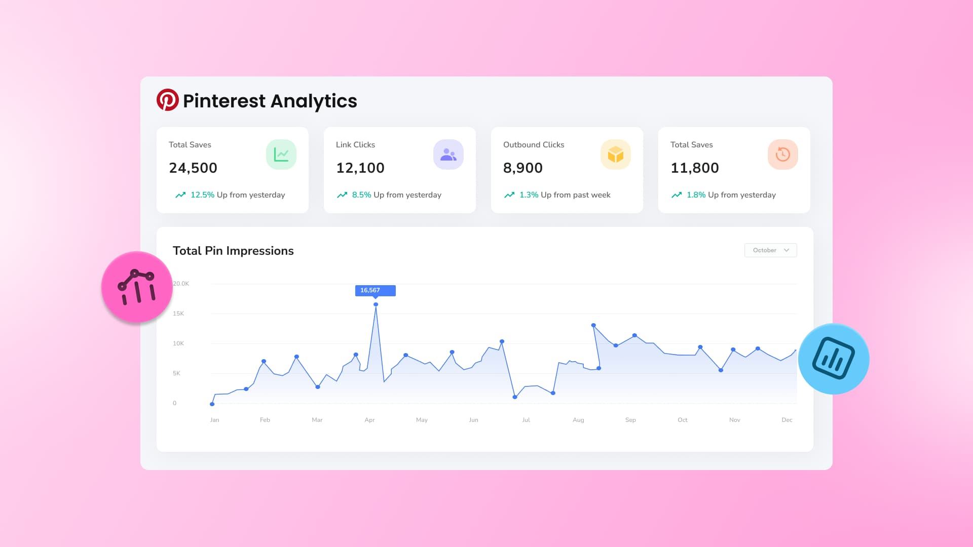 12 Best Pinterest Analytics Tools for Measuring Your Performance 12 Best Pinterest Analytics Tools for Measuring Your Performance